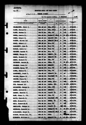 Terror (CM-5) > 1945