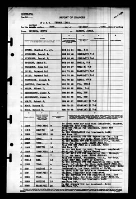 Terror (CM-5) > 1945