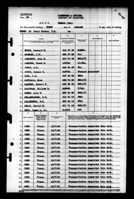 Terror (CM-5) > 1946