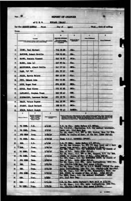 Niblack (DD-424) > 1946