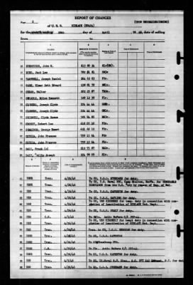 Niblack (DD-424) > 1946