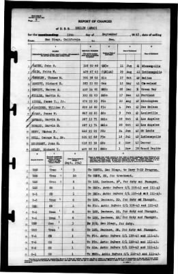 Zeilin (APA-3) > 1943