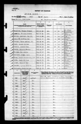 Thumbnail for Raleigh (CL-7) > 1943