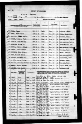 Raleigh (CL-7) > 1943