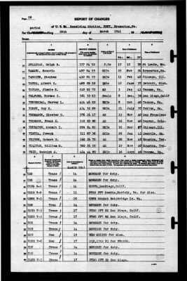 Thumbnail for Naval Receiving Station, Bremerton, Washington > 1941