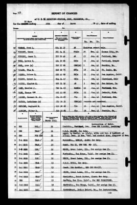 Naval Receiving Station, Bremerton, Washington > 1942