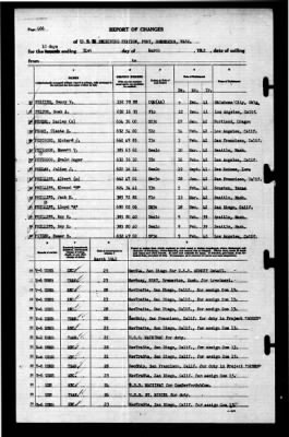 Naval Receiving Station, Bremerton, Washington > 1942