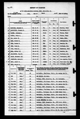 Naval Receiving Station, Bremerton, Washington > 1942