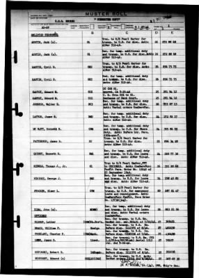 Enoree (AO-69) > 1946