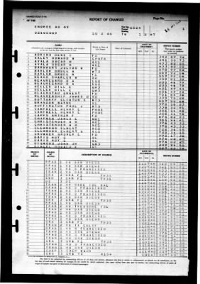 Enoree (AO-69) > 1947