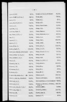 Thumbnail for 1A - Name and Subject Index to General Orders and Circulars - Page 85