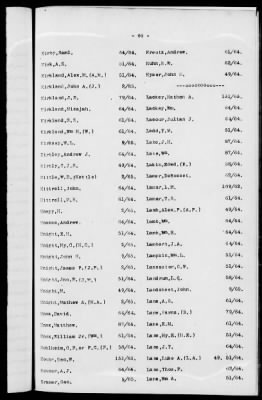 Thumbnail for 1A - Name and Subject Index to General Orders and Circulars