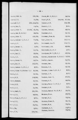 Thumbnail for 1A - Name and Subject Index to General Orders and Circulars