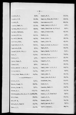 Thumbnail for 1A - Name and Subject Index to General Orders and Circulars