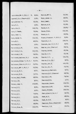 Thumbnail for 1A - Name and Subject Index to General Orders and Circulars