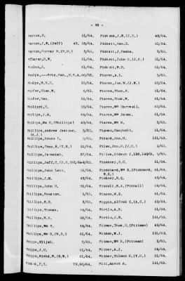 Thumbnail for 1A - Name and Subject Index to General Orders and Circulars