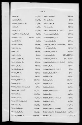 Thumbnail for 1A - Name and Subject Index to General Orders and Circulars