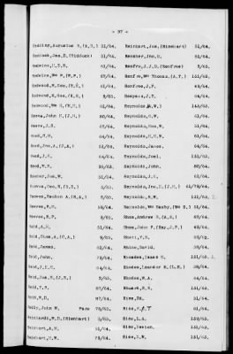 Thumbnail for 1A - Name and Subject Index to General Orders and Circulars