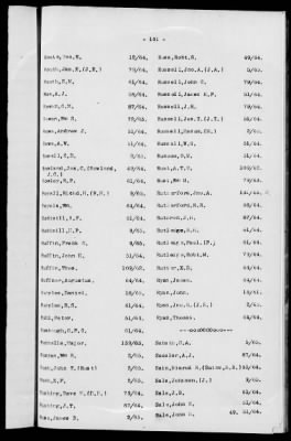 1A - Name and Subject Index to General Orders and Circulars