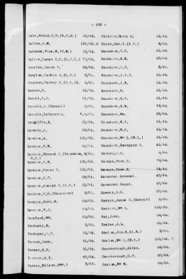 1A - Name and Subject Index to General Orders and Circulars