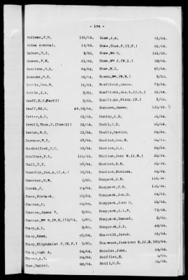 1A - Name and Subject Index to General Orders and Circulars