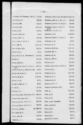 1A - Name and Subject Index to General Orders and Circulars