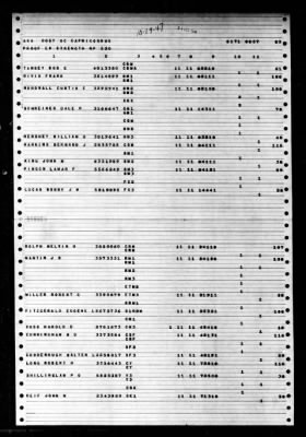 Capricornus (AKA-57) > 1947