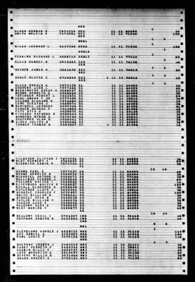 Capricornus (AKA-57) > 1947