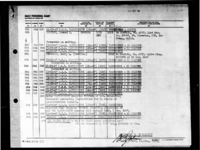 Capricornus (AKA-57) > 1947