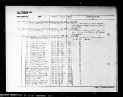 Capricornus (AKA-57) > 1947