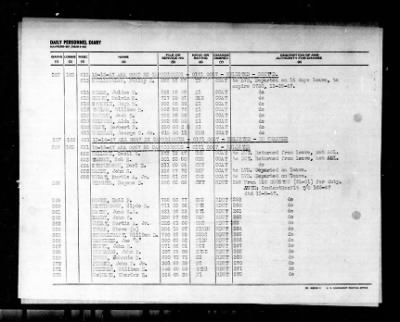 Capricornus (AKA-57) > 1947