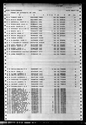 Capricornus (AKA-57) > 1948