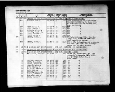 Capricornus (AKA-57) > 1948