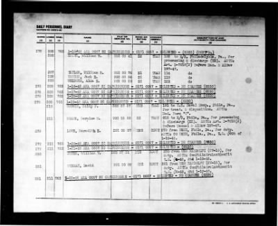 Capricornus (AKA-57) > 1948