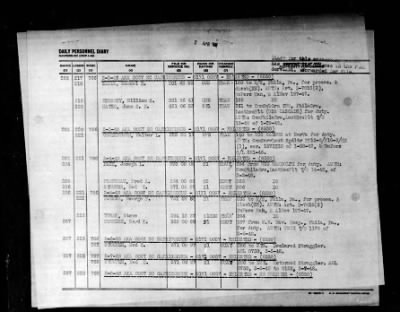 Capricornus (AKA-57) > 1948