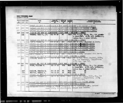 Capricornus (AKA-57) > 1948