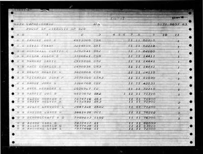 Capricornus (AKA-57) > 1948