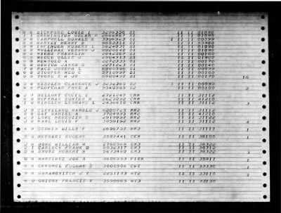 Capricornus (AKA-57) > 1948