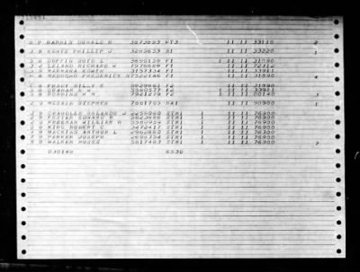 Capricornus (AKA-57) > 1948