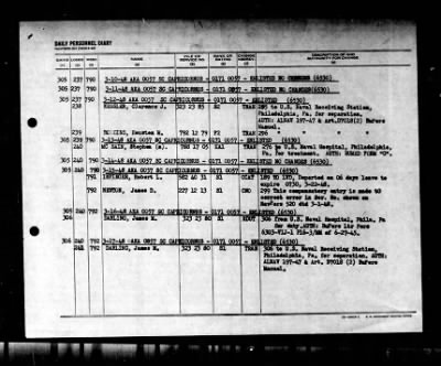 Capricornus (AKA-57) > 1948