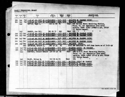 Capricornus (AKA-57) > 1948