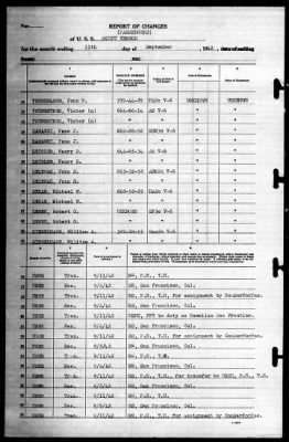 Mount Vernon (AP-22) > 1942