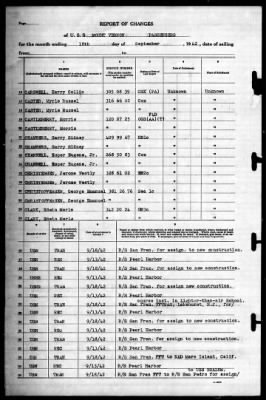 Mount Vernon (AP-22) > 1942