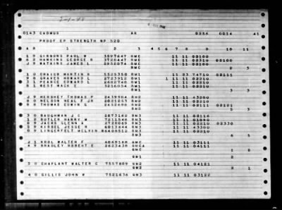 Thumbnail for Cadmus (NP 520) > 1948