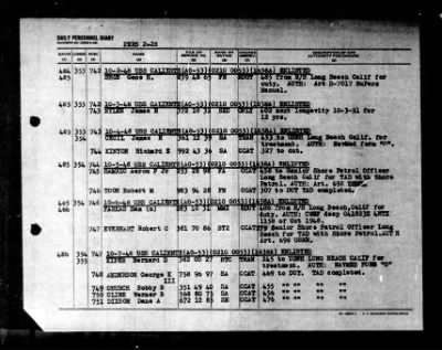 Caliente (AO-53) > 1948