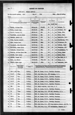 Unimak (AVP-31) > 1944