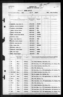 Unimak (AVP-31) > 1944