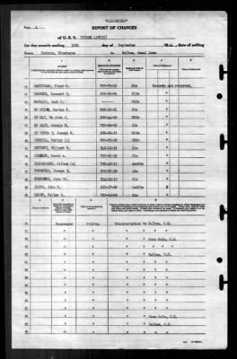 Unimak (AVP-31) > 1944