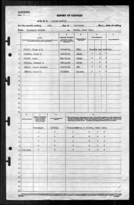 Unimak (AVP-31) > 1944