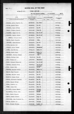 Unimak (AVP-31) > 1944